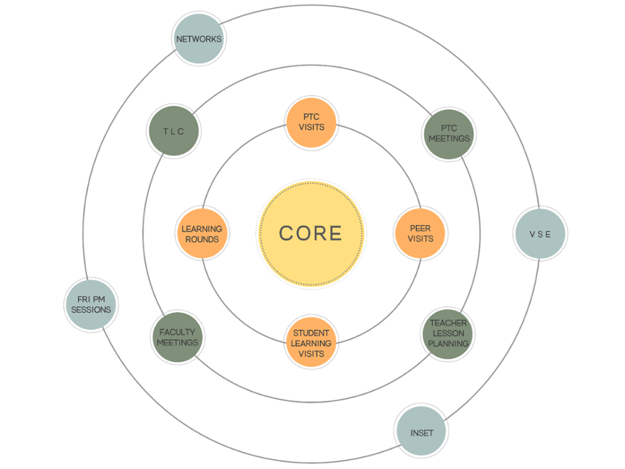 CORE - orbital - WEBSITE white background FONT enlarged