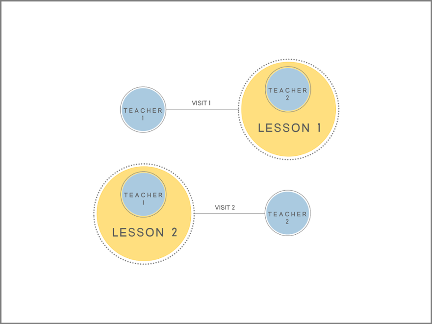 Learning VISITS - PEER VISIT - website palette - 2