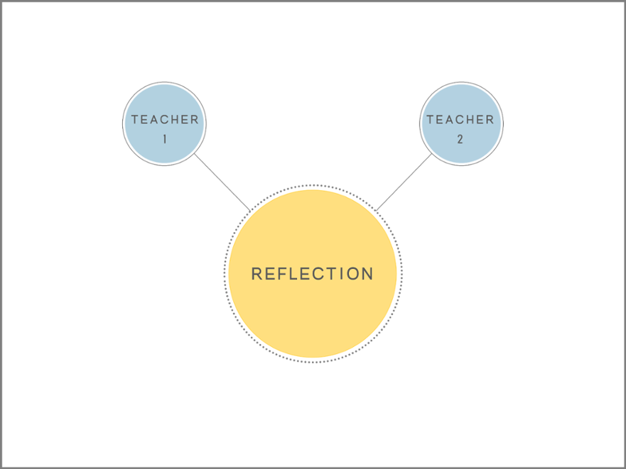 Learning VISITS - PEER VISIT - website palette 2